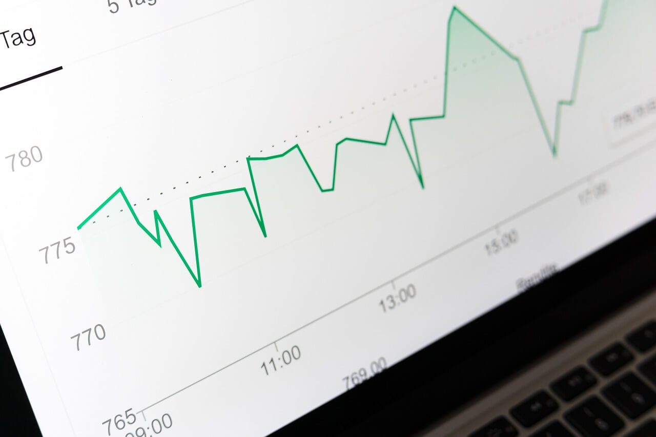 Indexfondsen vergelijken [2025]
